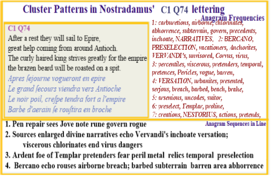 Nostradamus C1 Q74: Incidents linked to sects that change DNA of viruses.